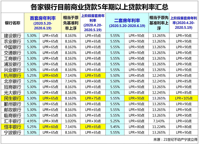 哈尔滨市阿城区房产抵押贷款办理流程. 房产抵押贷款利率. 房产抵押贷款注意事项